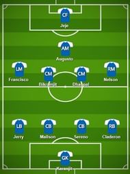 Chennaiyin FC Probable Starting XI